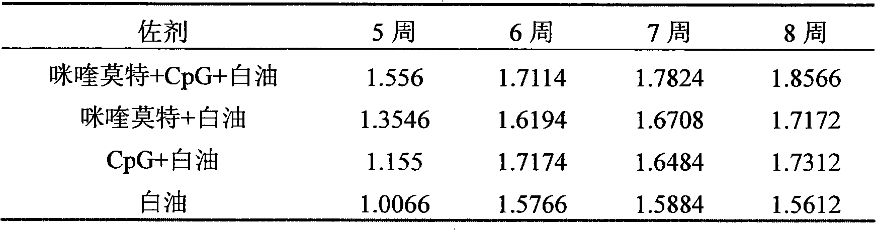 Compound immunological adjuvant and vaccine