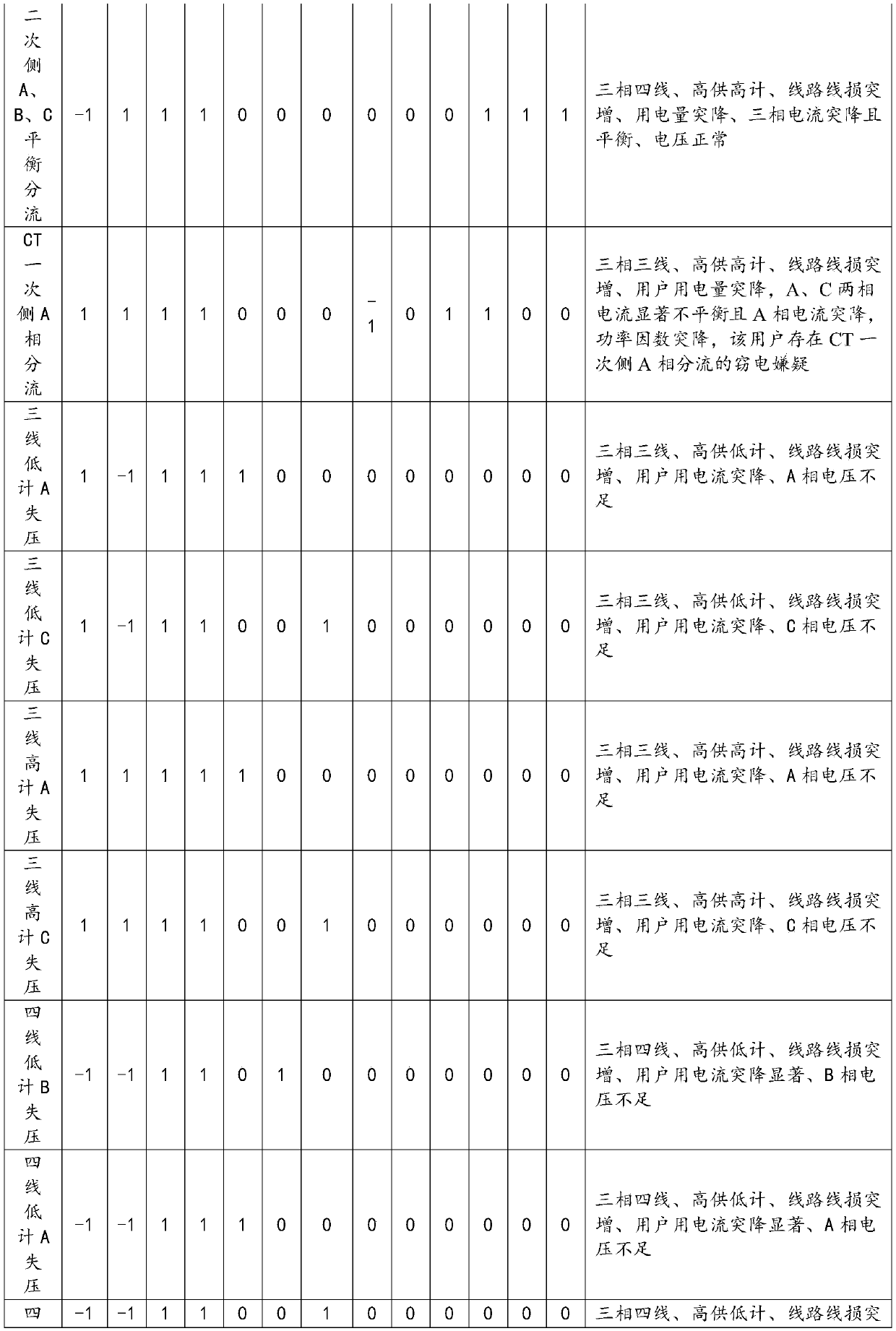 Anti-electricity-stealing inspection monitoring method and platform