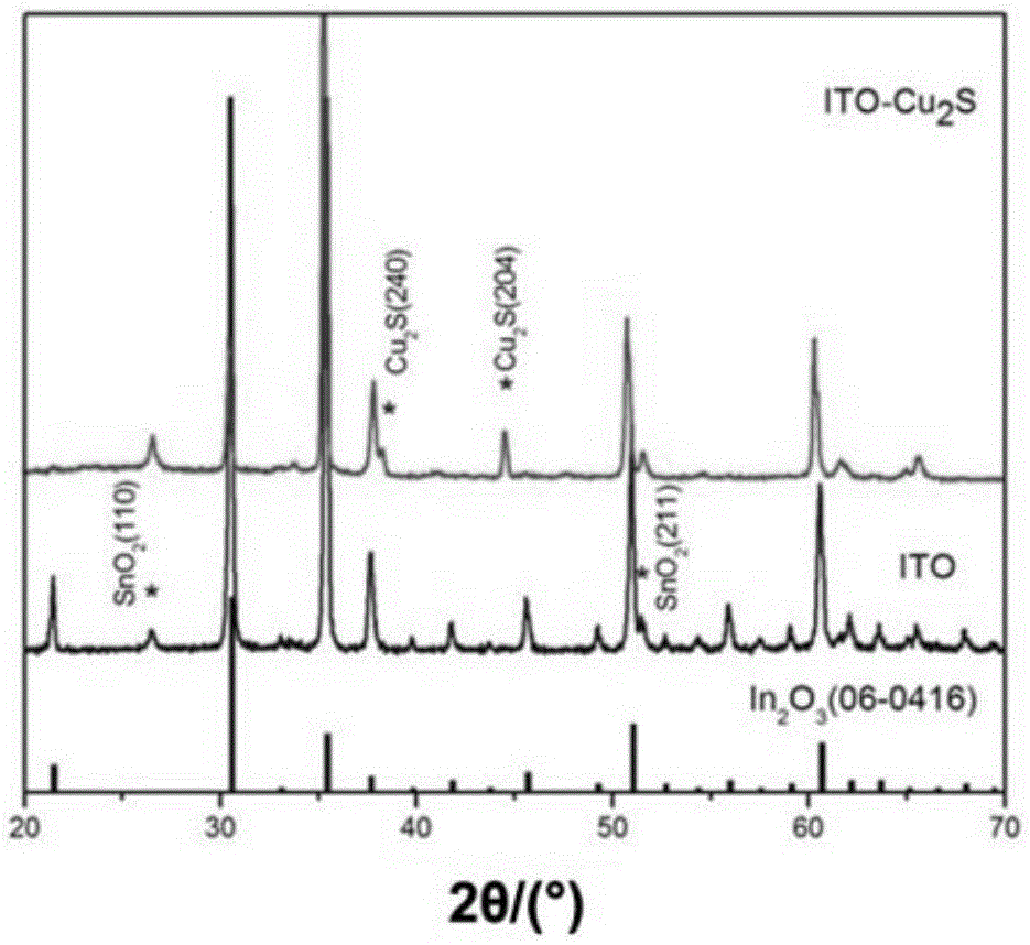 A kind of indium tin oxide nanowire array composite material and its preparation method and application in solar cells