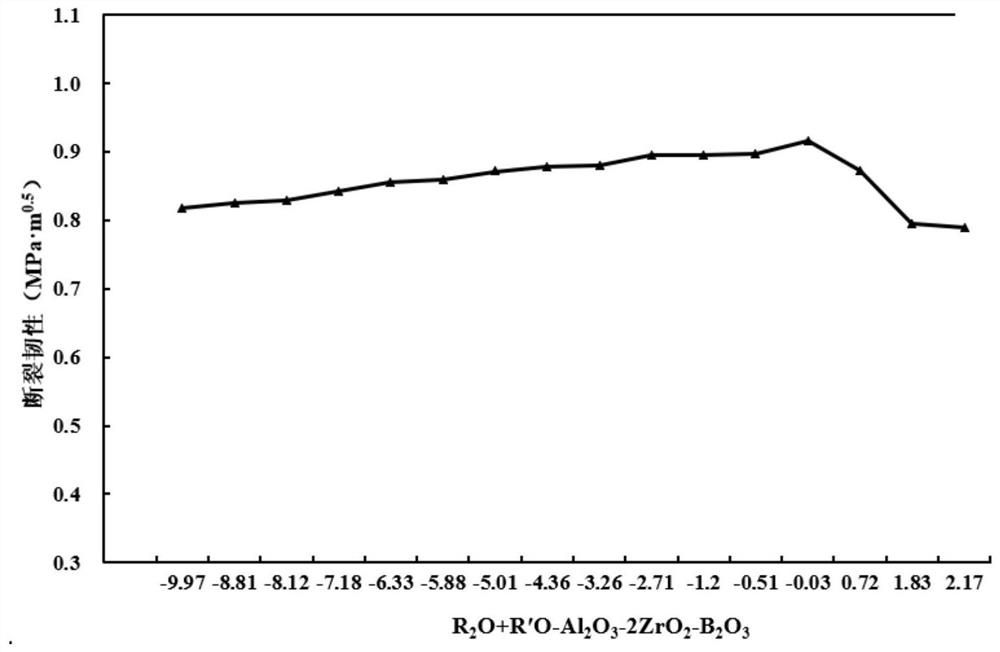 High-strength and low-brittleness aluminosilicate glass as well as strengthening method and application thereof