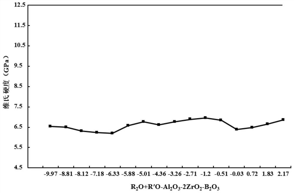 High-strength and low-brittleness aluminosilicate glass as well as strengthening method and application thereof