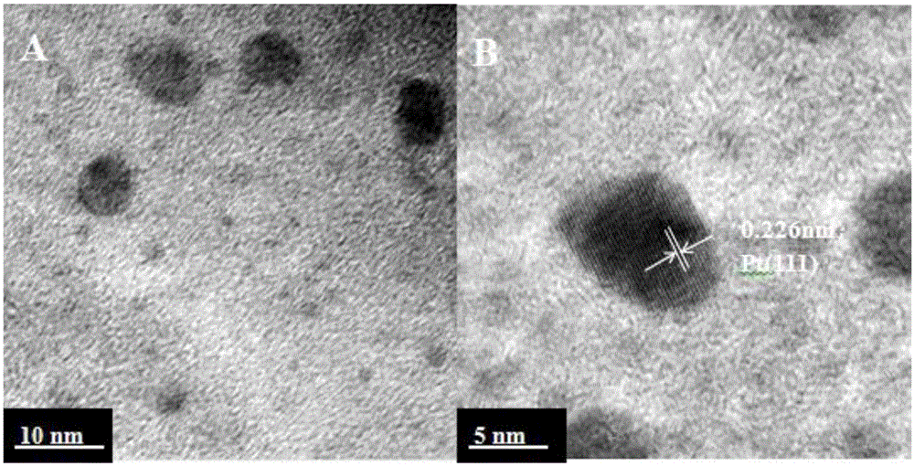 High-dispersion supported PtCo nano-alloy catalyst as well as preparation method and application thereof