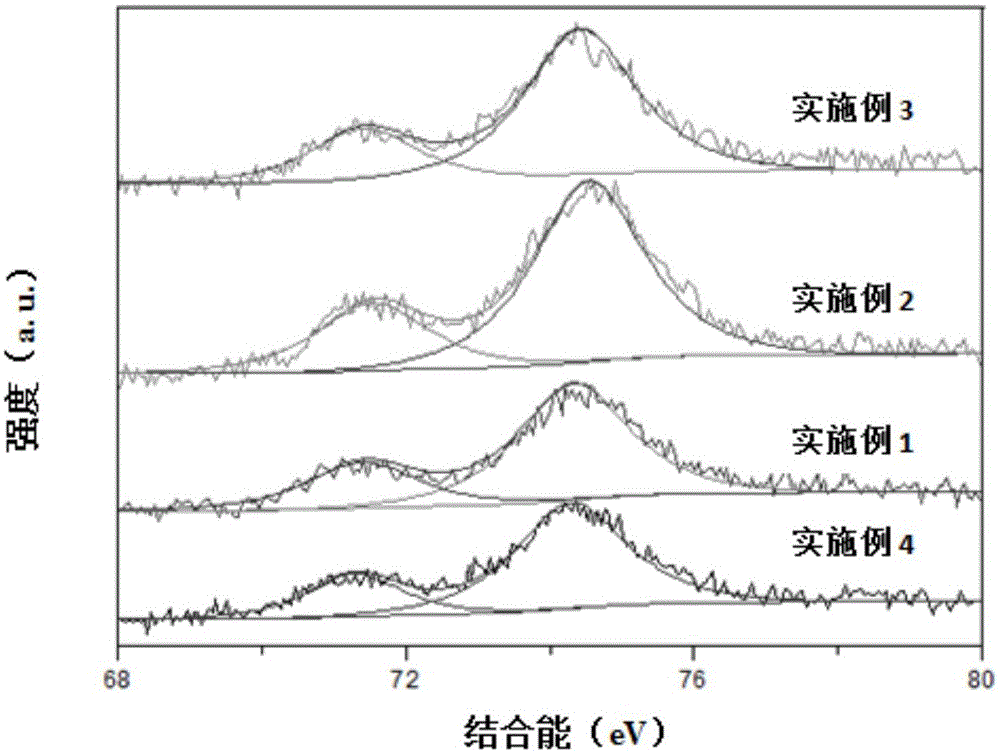 High-dispersion supported PtCo nano-alloy catalyst as well as preparation method and application thereof