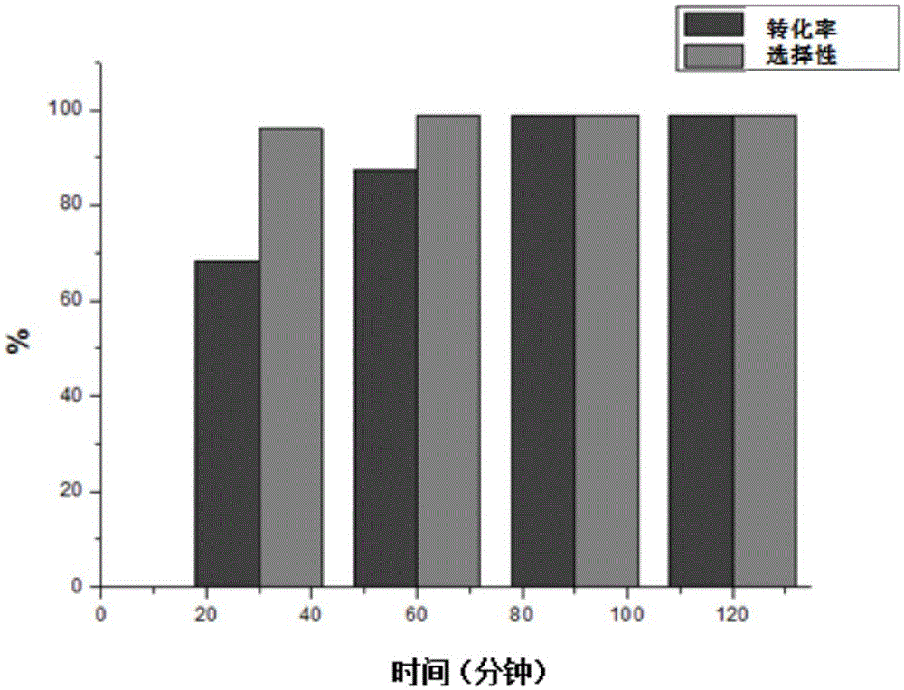 High-dispersion supported PtCo nano-alloy catalyst as well as preparation method and application thereof