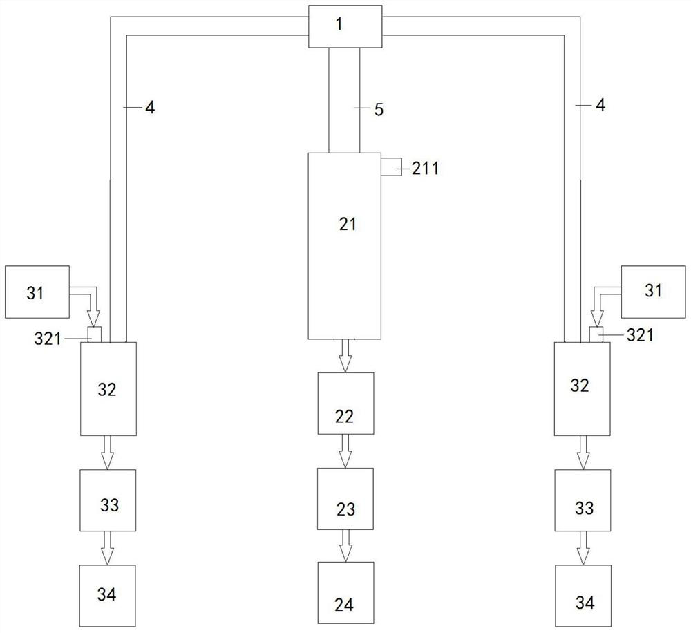 A processing system and process of soybean meal for feed