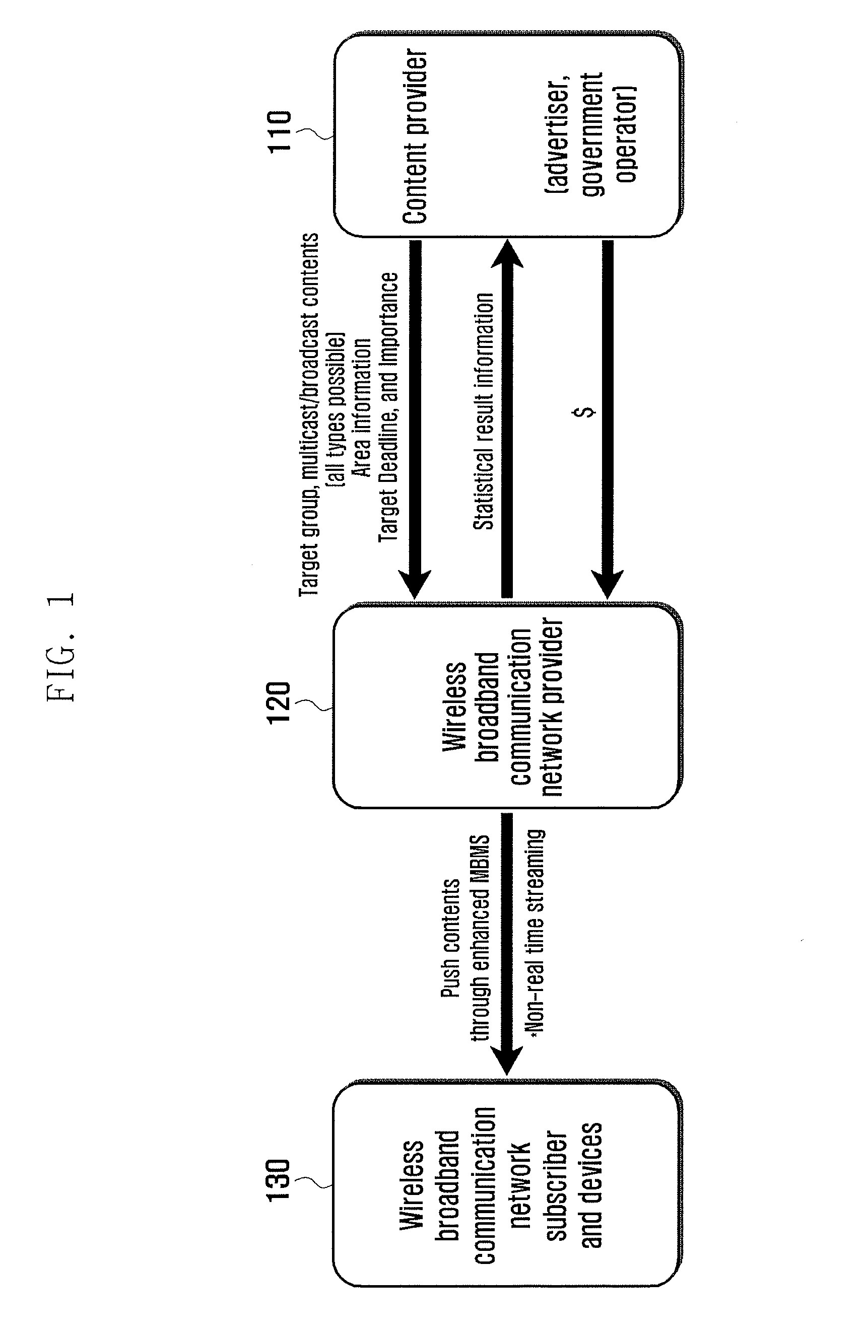 Apparatus and method for reliably and dynamically transmitting group information via a wireless multicast or broadcast channel