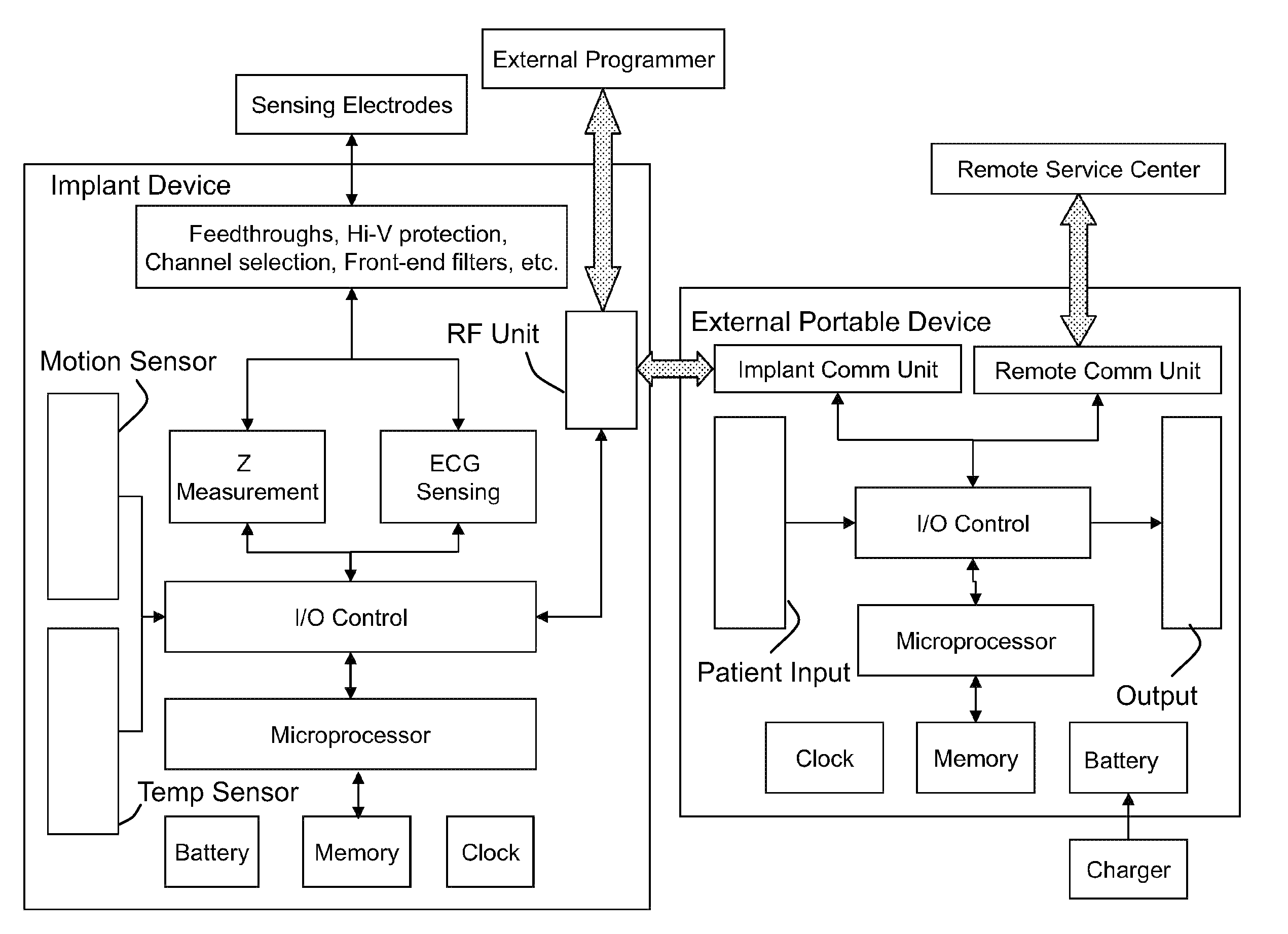 Heart monitoring device and method