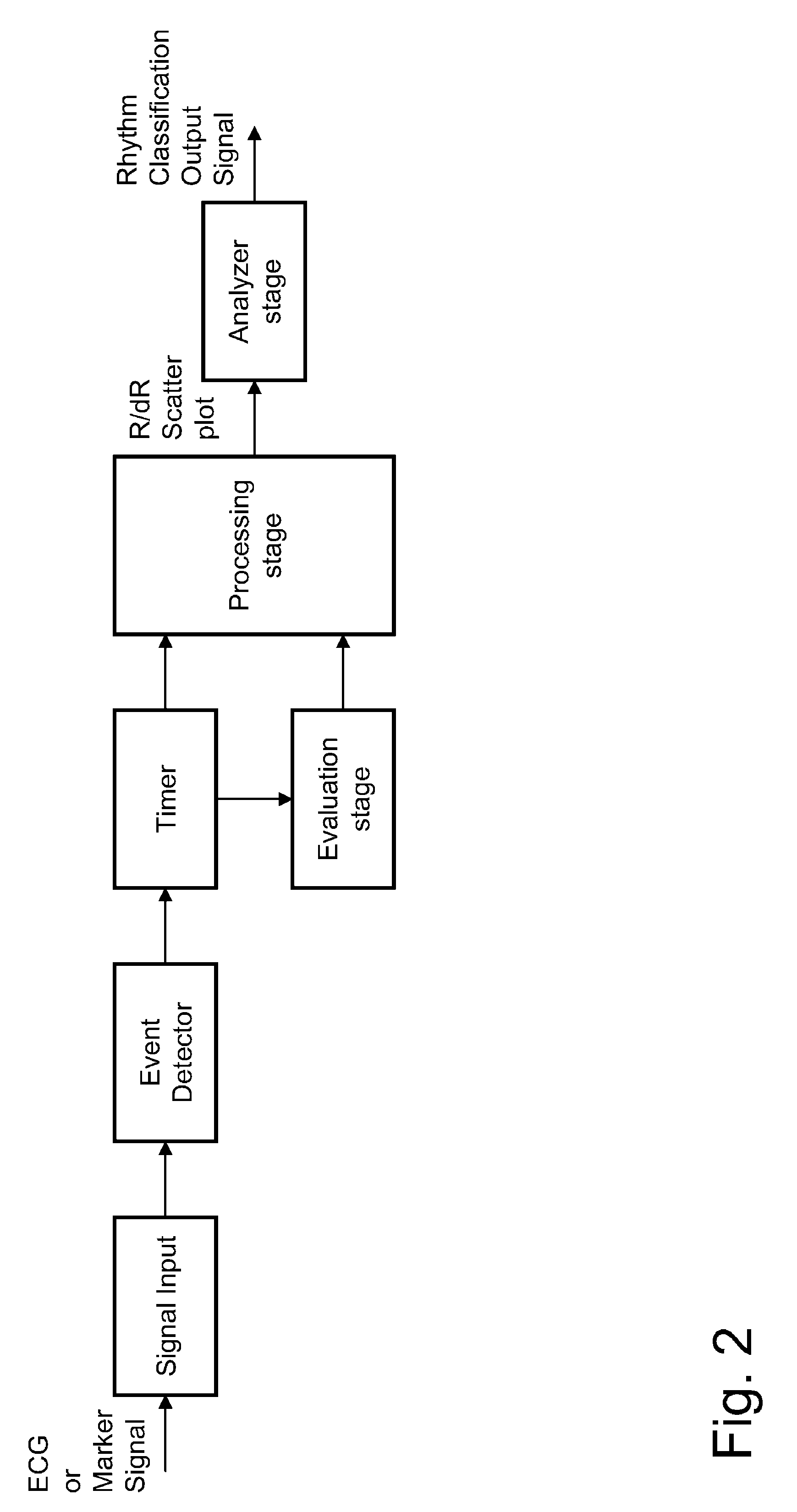 Heart monitoring device and method