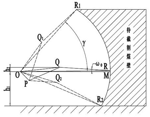 Navigation, positioning and automatic cutting method of a cantilever roadheader