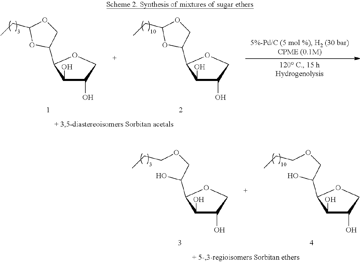 Synthesis of monoethers of sugar comprising a long alkyl chain and uses thereof as a surfactant