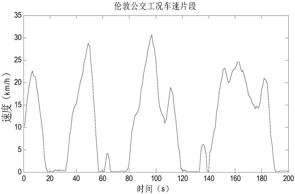 NAR neural network vehicle speed prediction method based on driving intention recognition