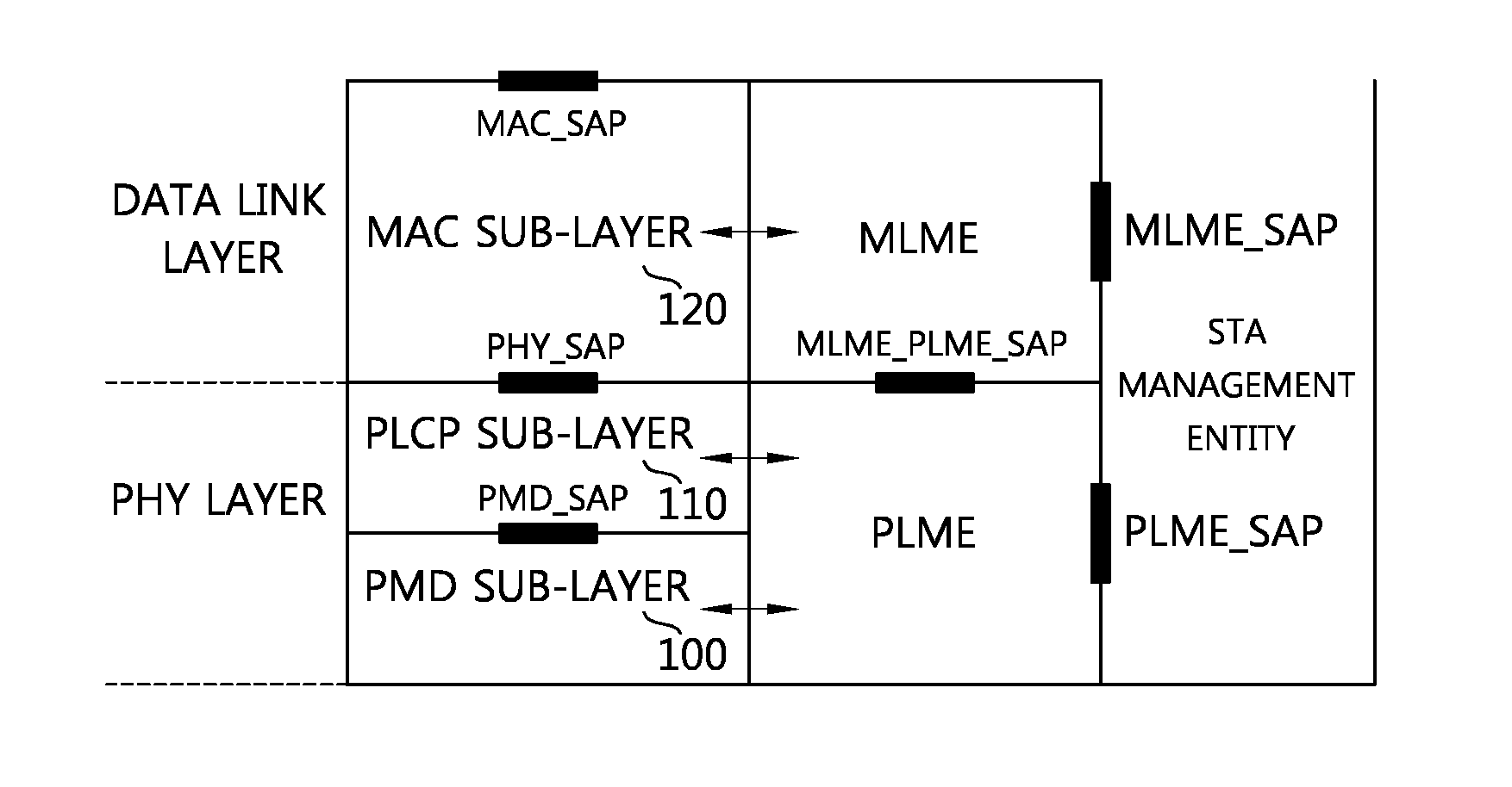 Method and apparatus for communication in a wireless LAN system