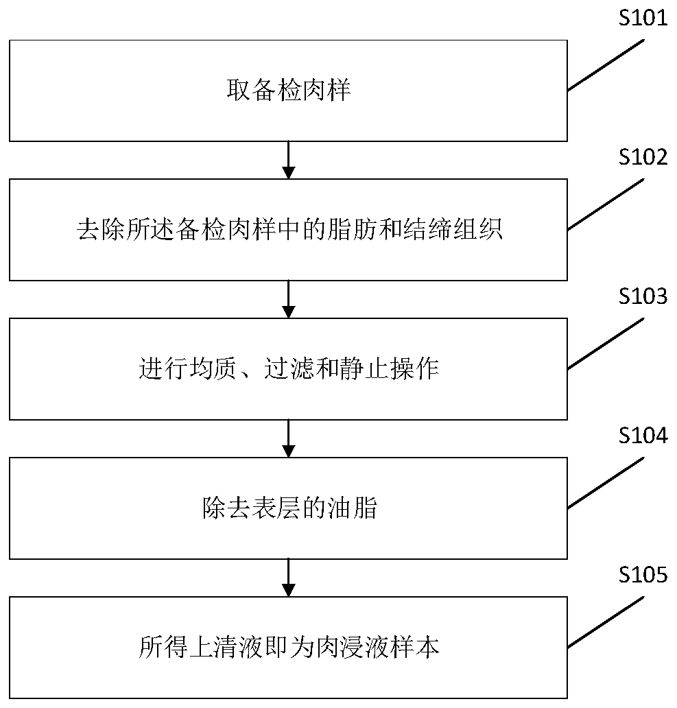 A maldi-tof-ms-based identification method and system for slaughtered meat