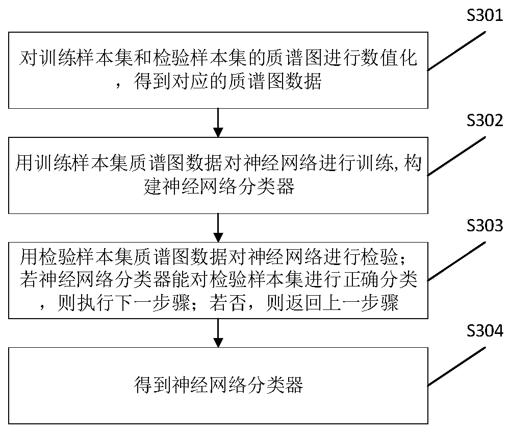 A maldi-tof-ms-based identification method and system for slaughtered meat