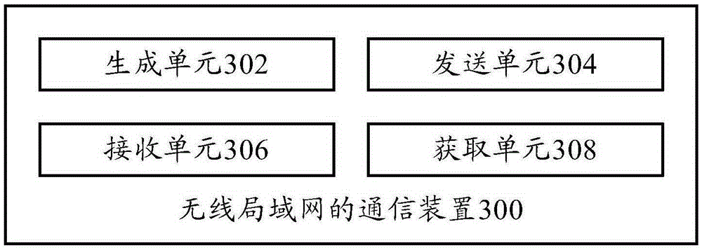 Communication method of wireless local area network, communication device of wireless local area network, station and access point