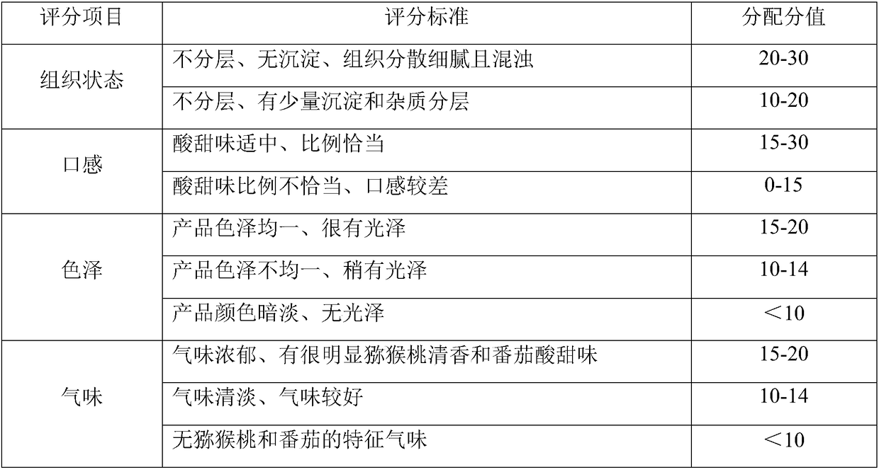 Tomato and kiwifruit compound fruit and vegetable juice and production technology thereof