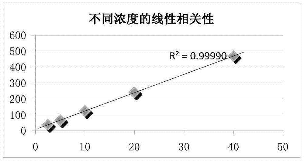 Detection method of vanillin in wine