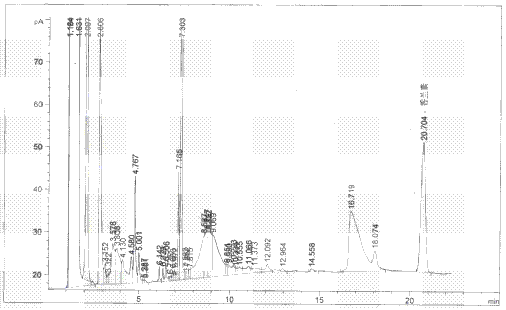 Detection method of vanillin in wine