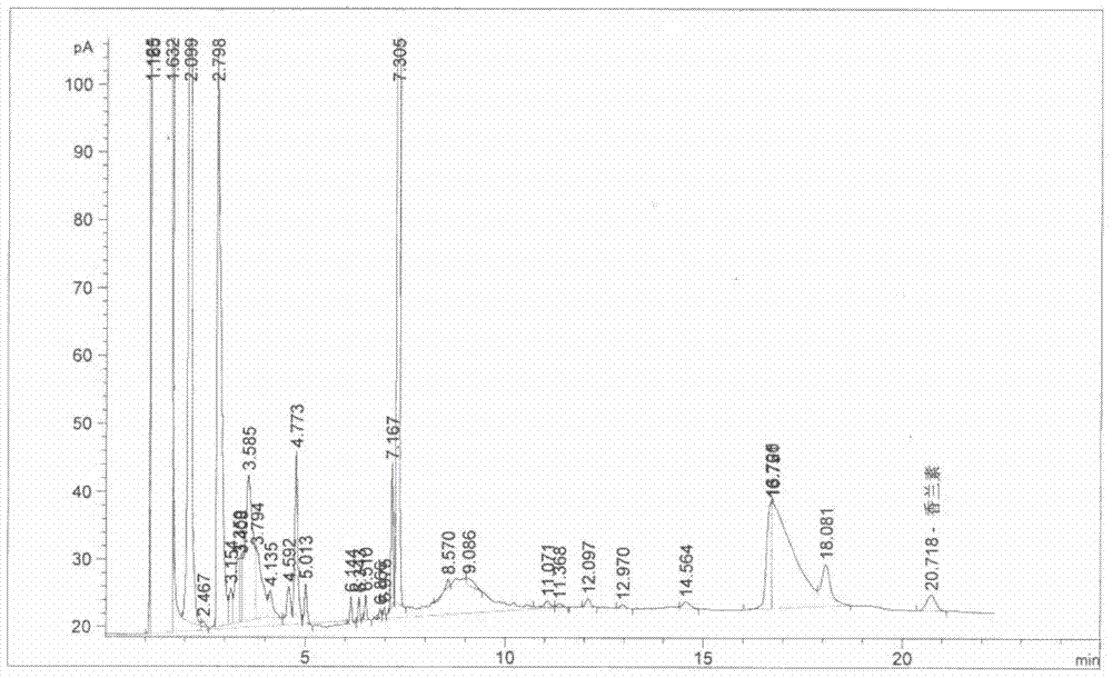 Detection method of vanillin in wine