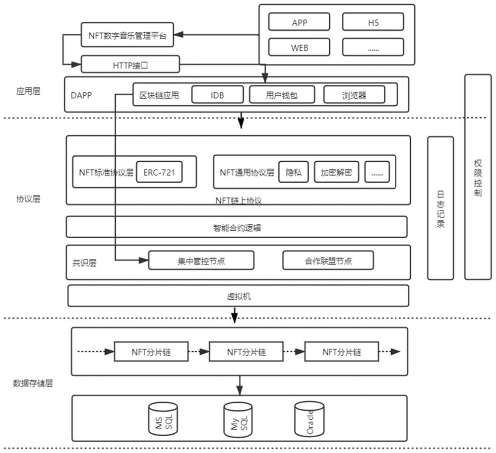 Digital music management method, system and device and storage medium