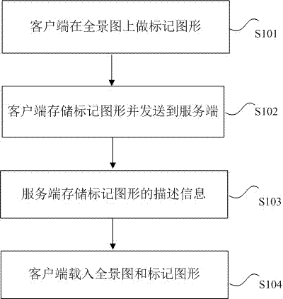 Network panoramic image marking method