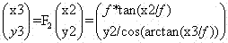 Network panoramic image marking method