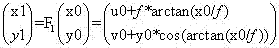 Network panoramic image marking method