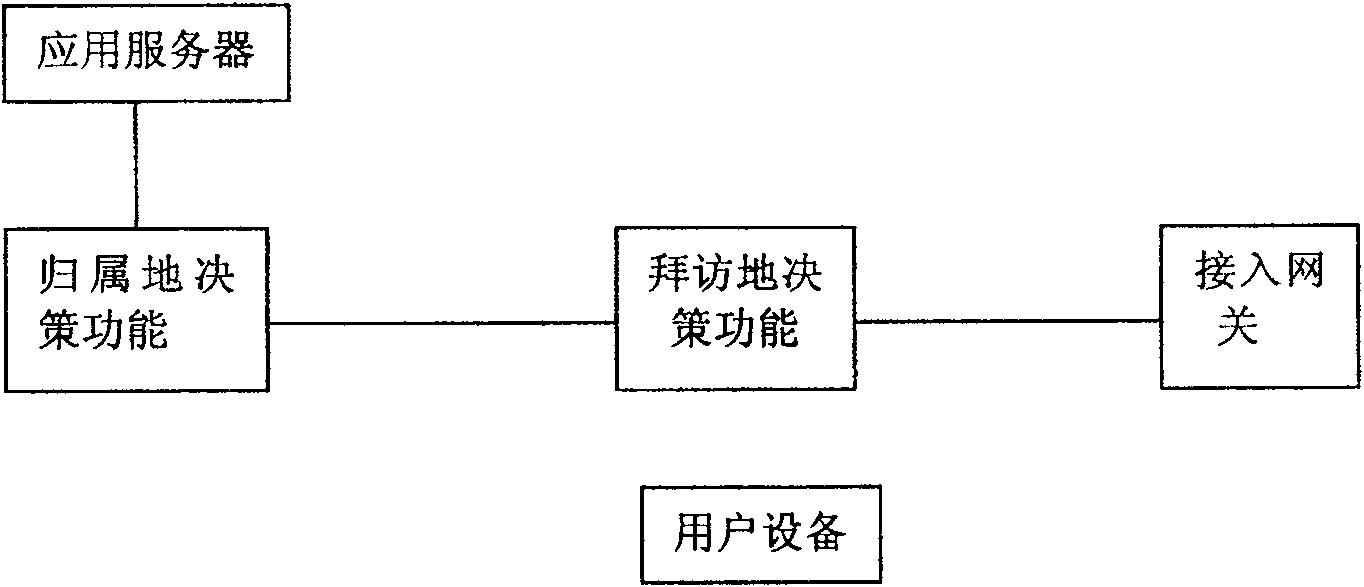 Method for realizing policy and charging rule decision