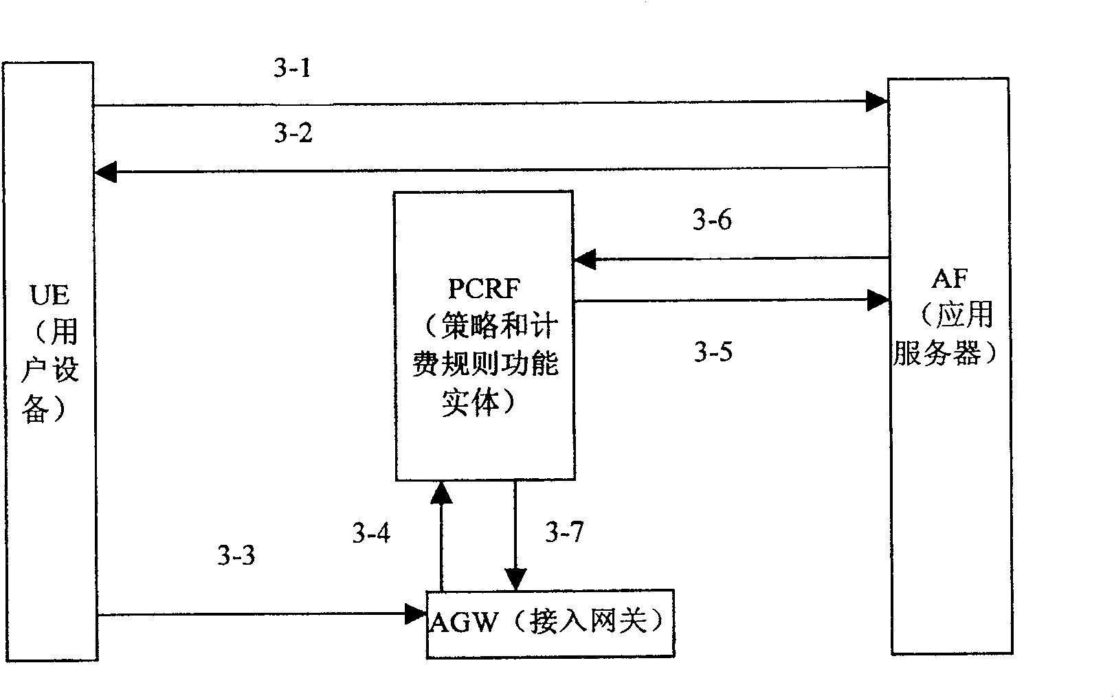 Method for realizing policy and charging rule decision