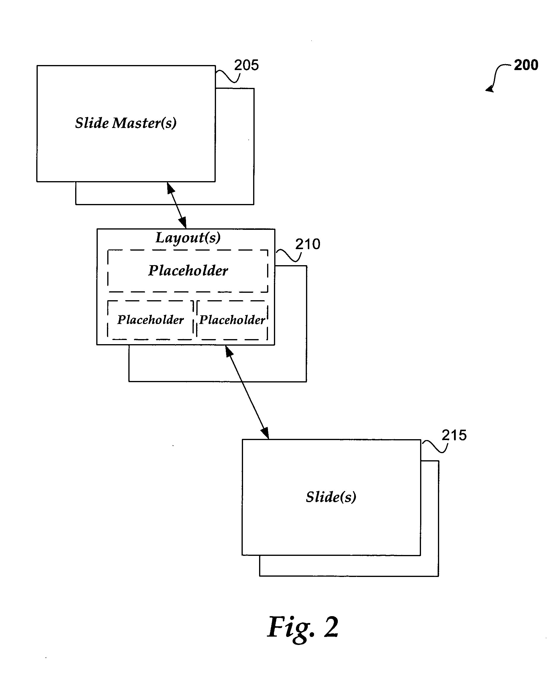 Applying a design to a slide using equivalent layouts