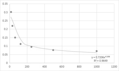 Preparation method for traditional Chinese medicine extract for treating sexual dysfunctions and application