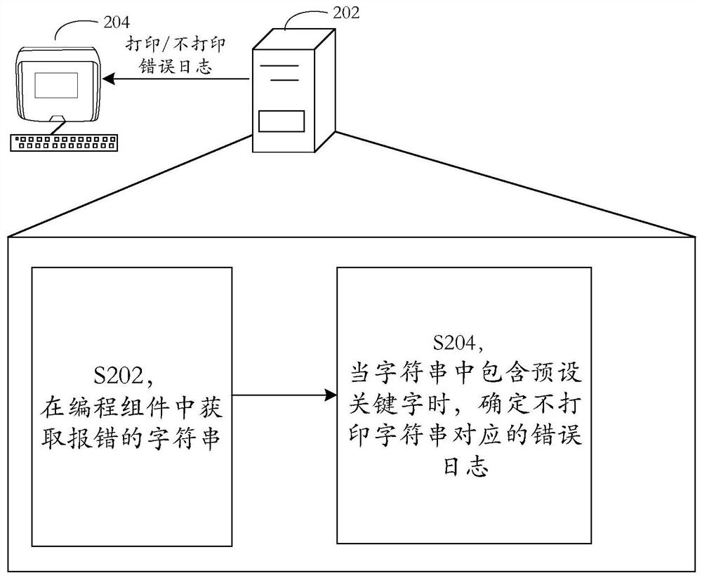 Error log printing method and device, storage medium and electronic equipment