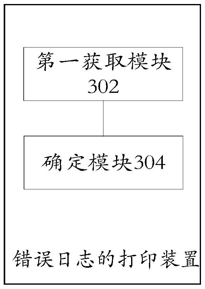 Error log printing method and device, storage medium and electronic equipment