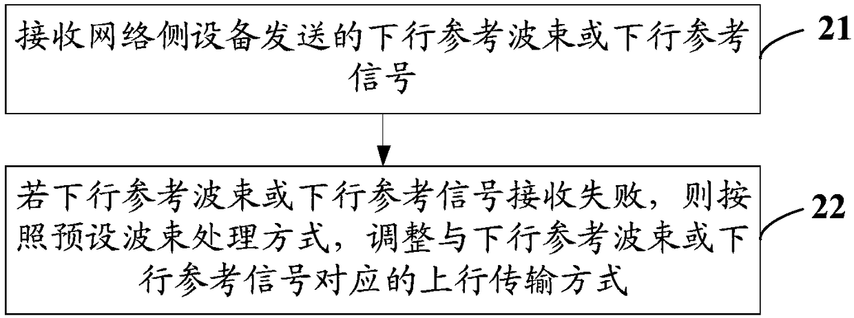 Beam failure processing method, auxiliary bae station failure processing method and terminal