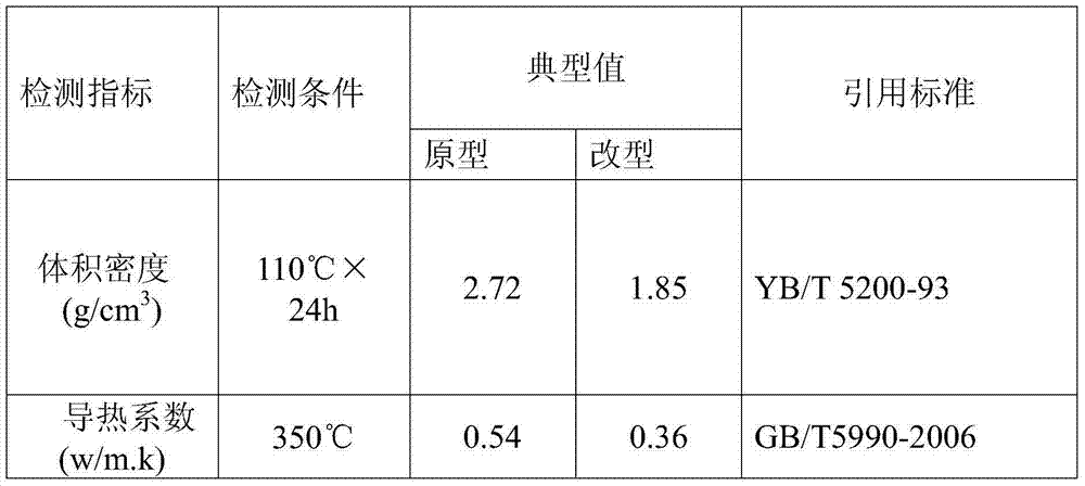 Light steel ladle permanent layer castable