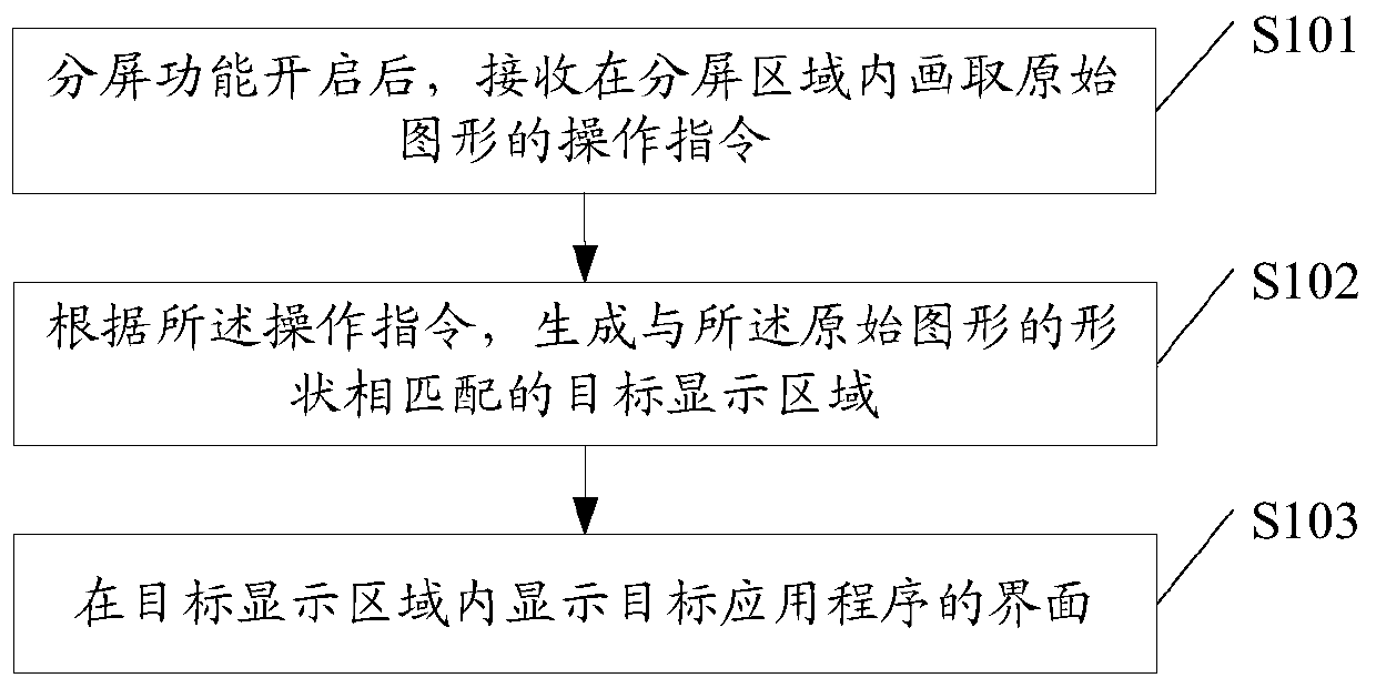 A split-screen display method and terminal