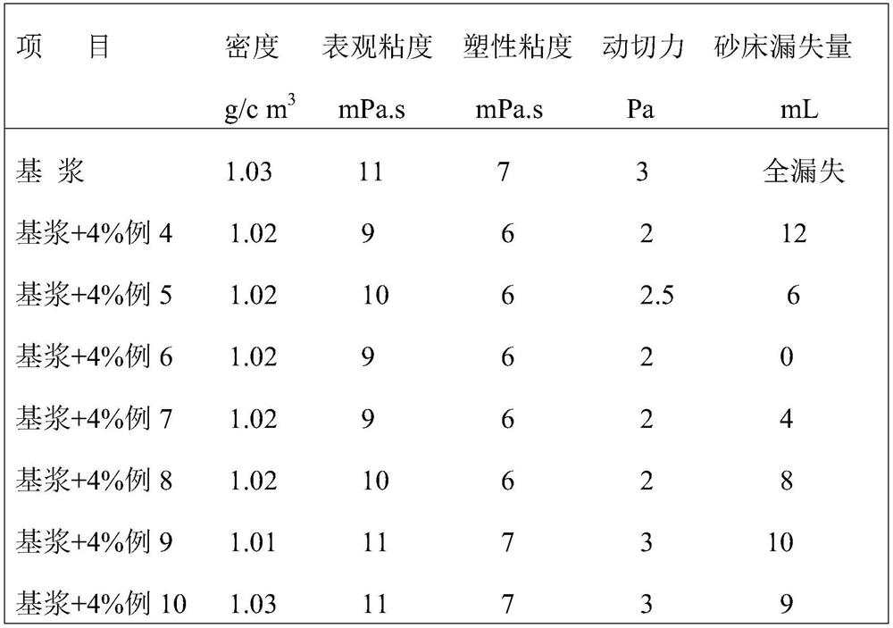 Modified plant fiber plugging-while-drilling agent for drilling fluid and preparation method of plugging-while-drilling agent