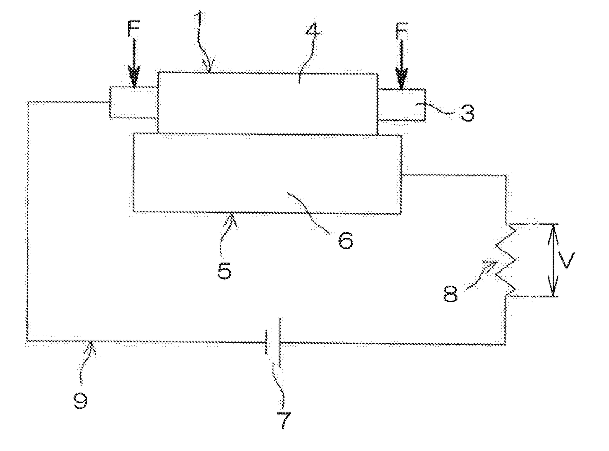 Electrically conductive rubber composition, transfer roller, production method for the transfer roller, and image forming apparatus