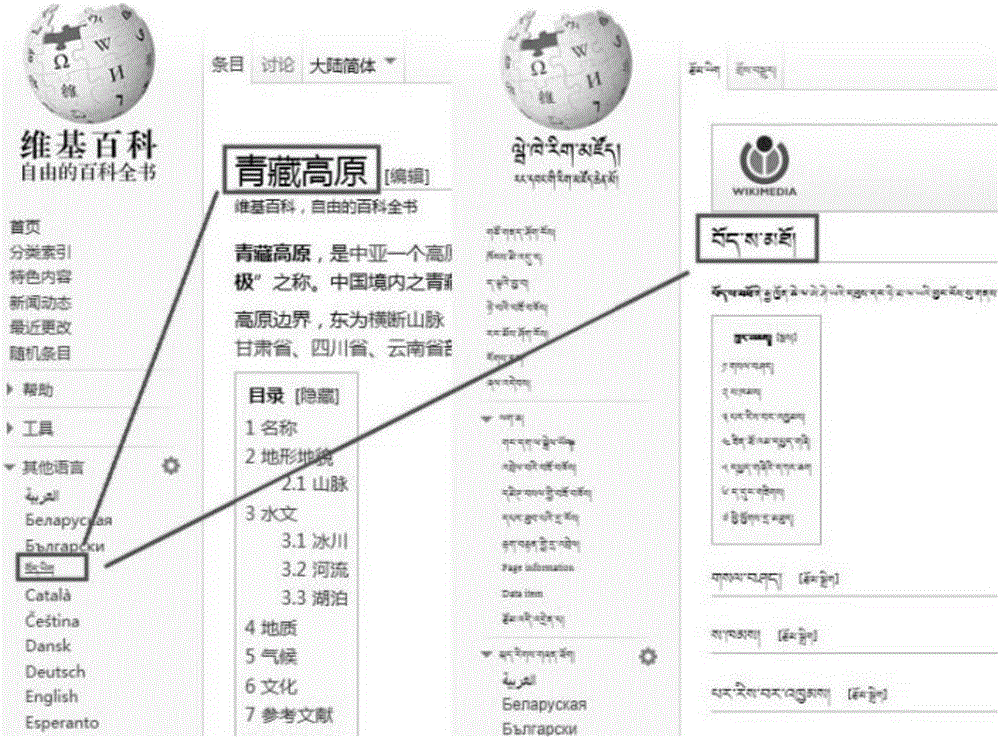 Cross-language topic detection method and system