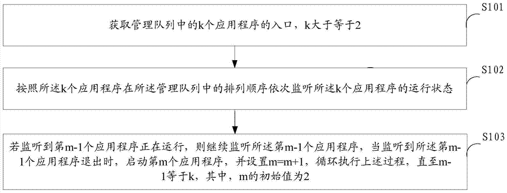 Method, device and mobile terminal for starting application program