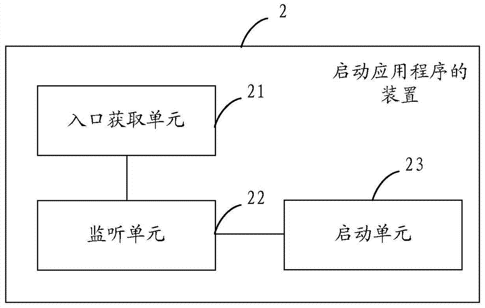 Method, device and mobile terminal for starting application program