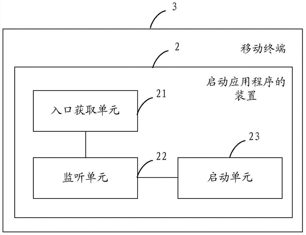 Method, device and mobile terminal for starting application program