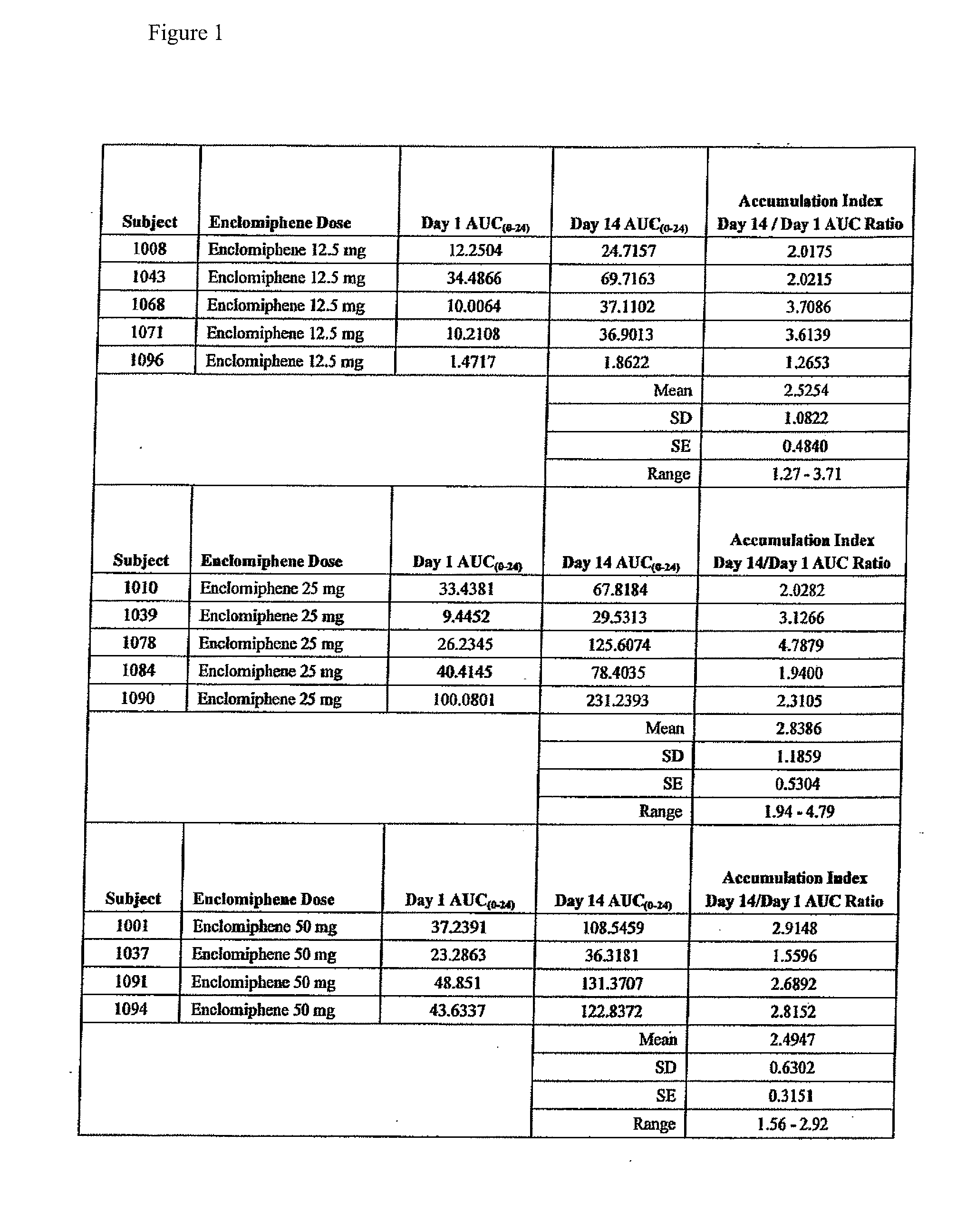 Selective Estrogen Receptor Modulators With Short Half-Lives and Uses Thereof