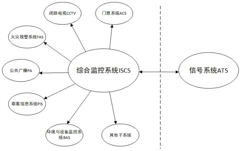 Train fire linkage and modeling verification method