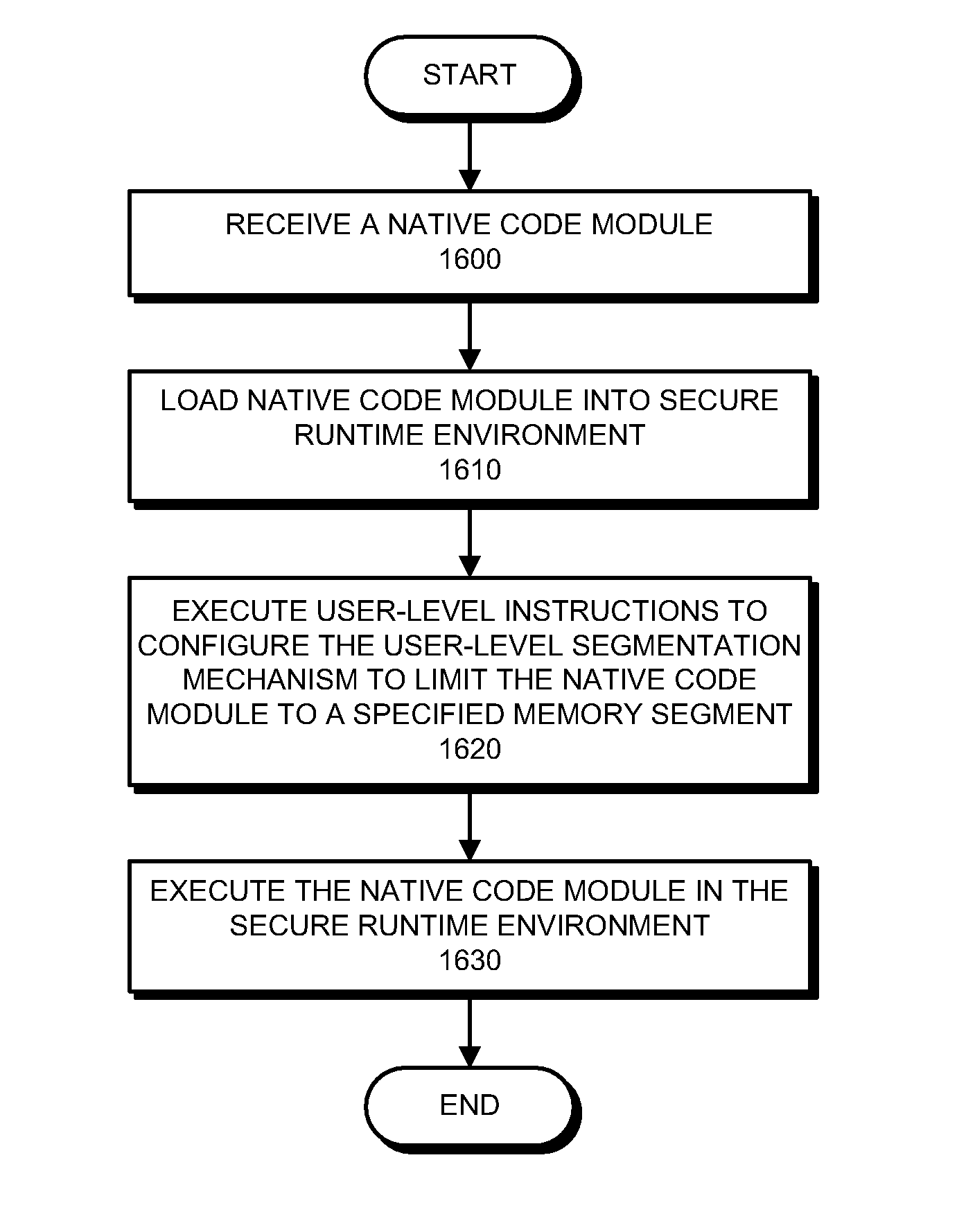 User-level segmentation mechanism that facilitates safely executing untrusted native code