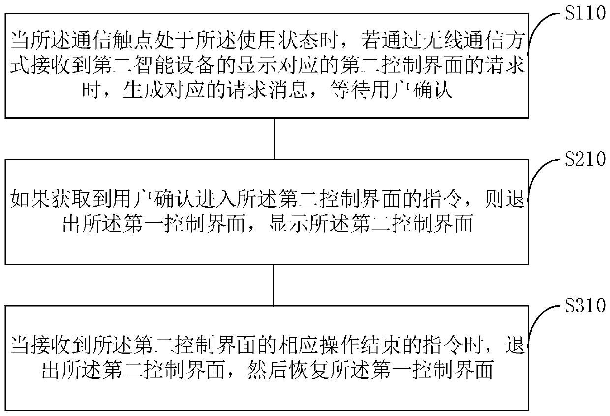 Smart home interaction control method and device based on smart screen and smart screen