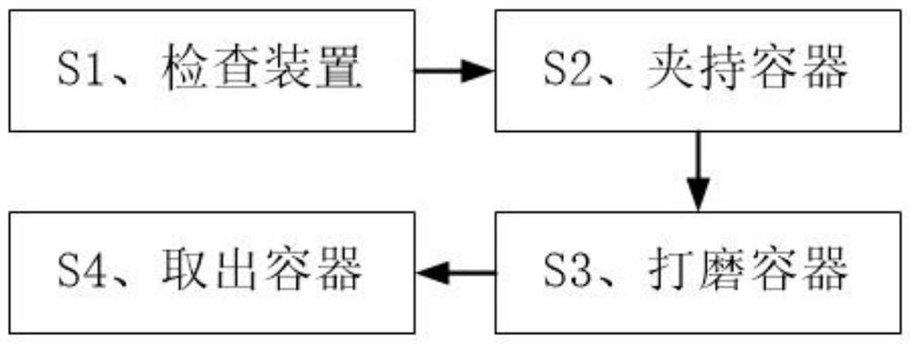 A kind of processing method of chemical pressure vessel