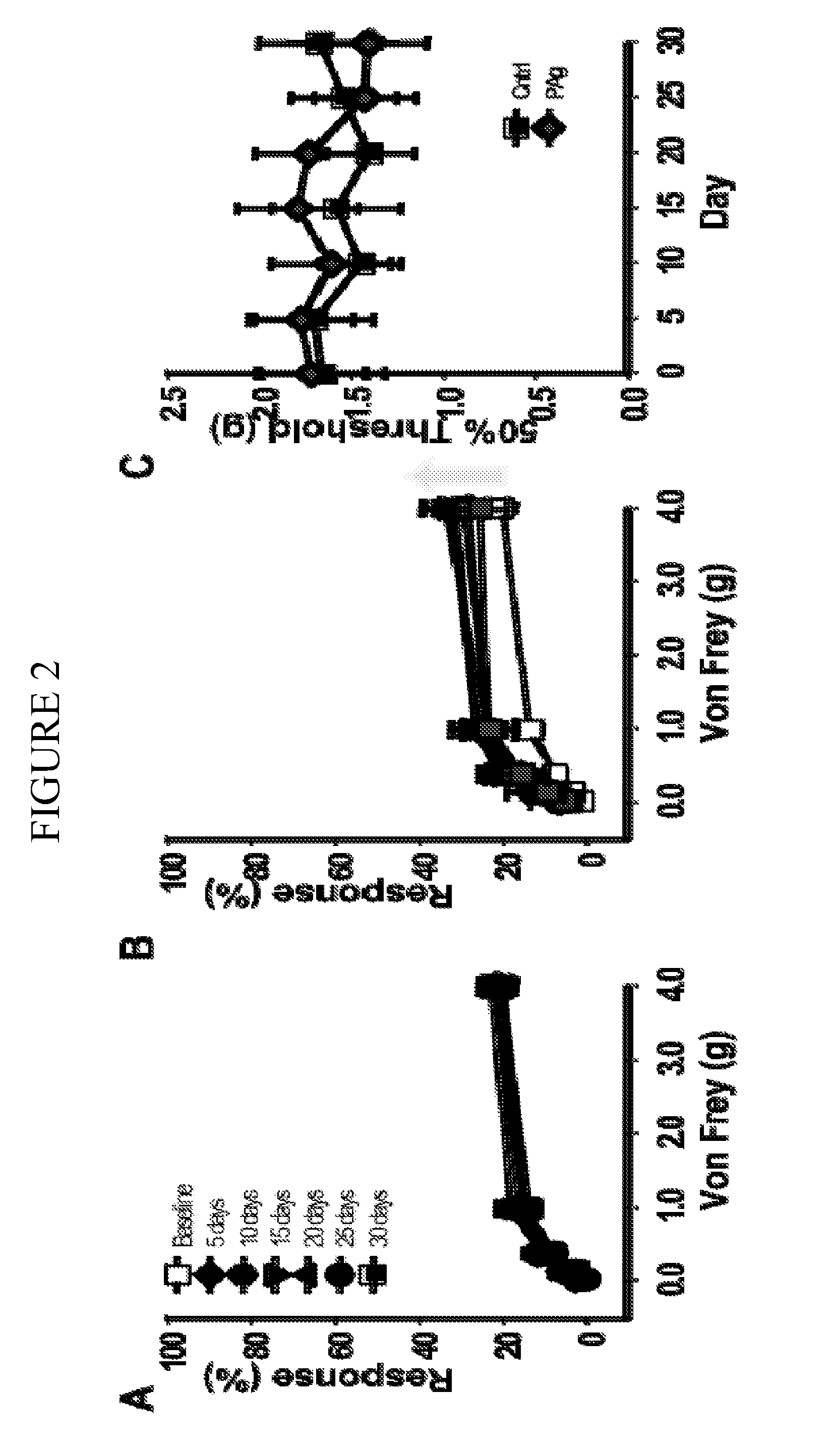 Treatment of chronic pelvic pain syndrome