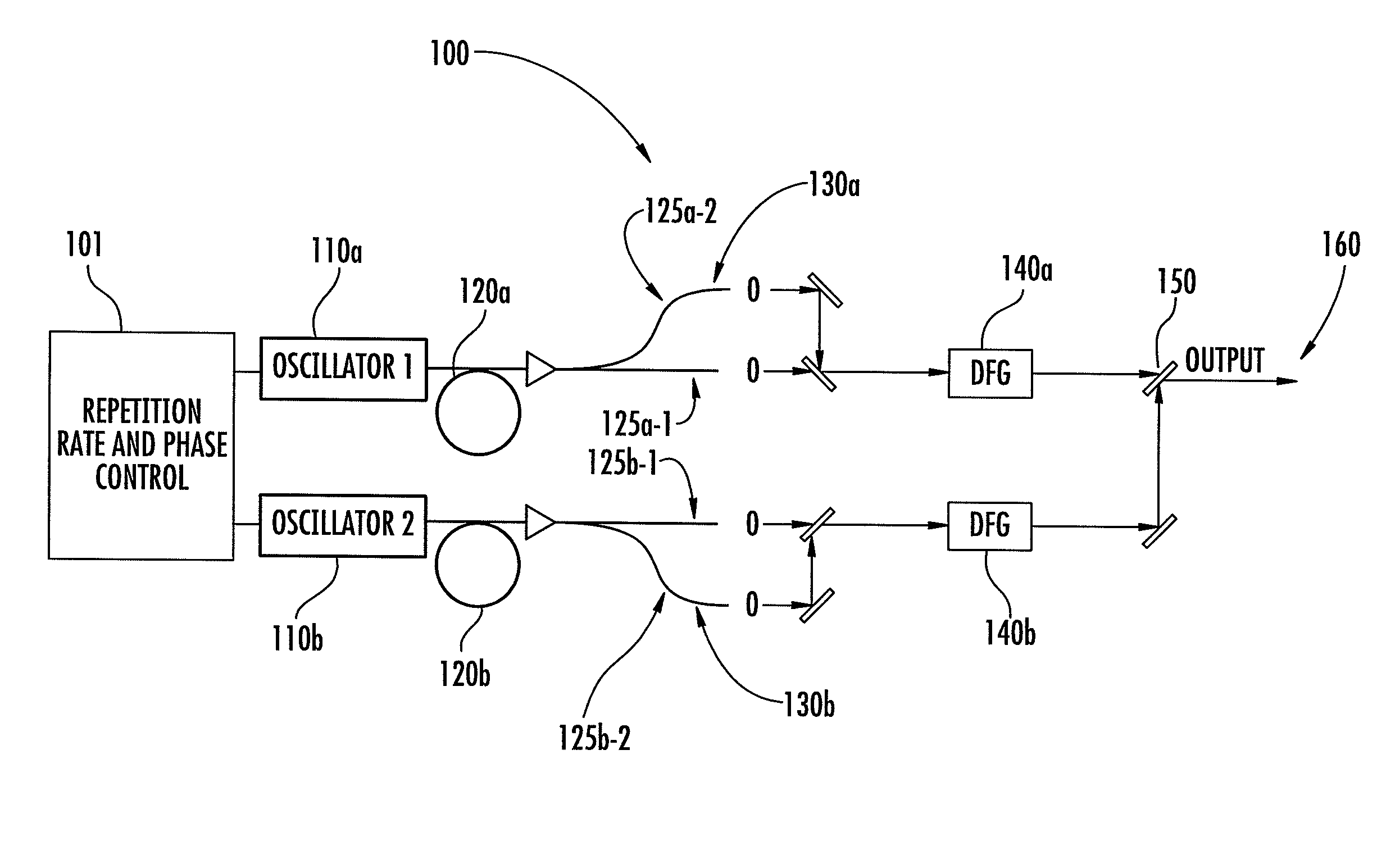 Optical scanning and imaging systems based on dual pulsed laser systems