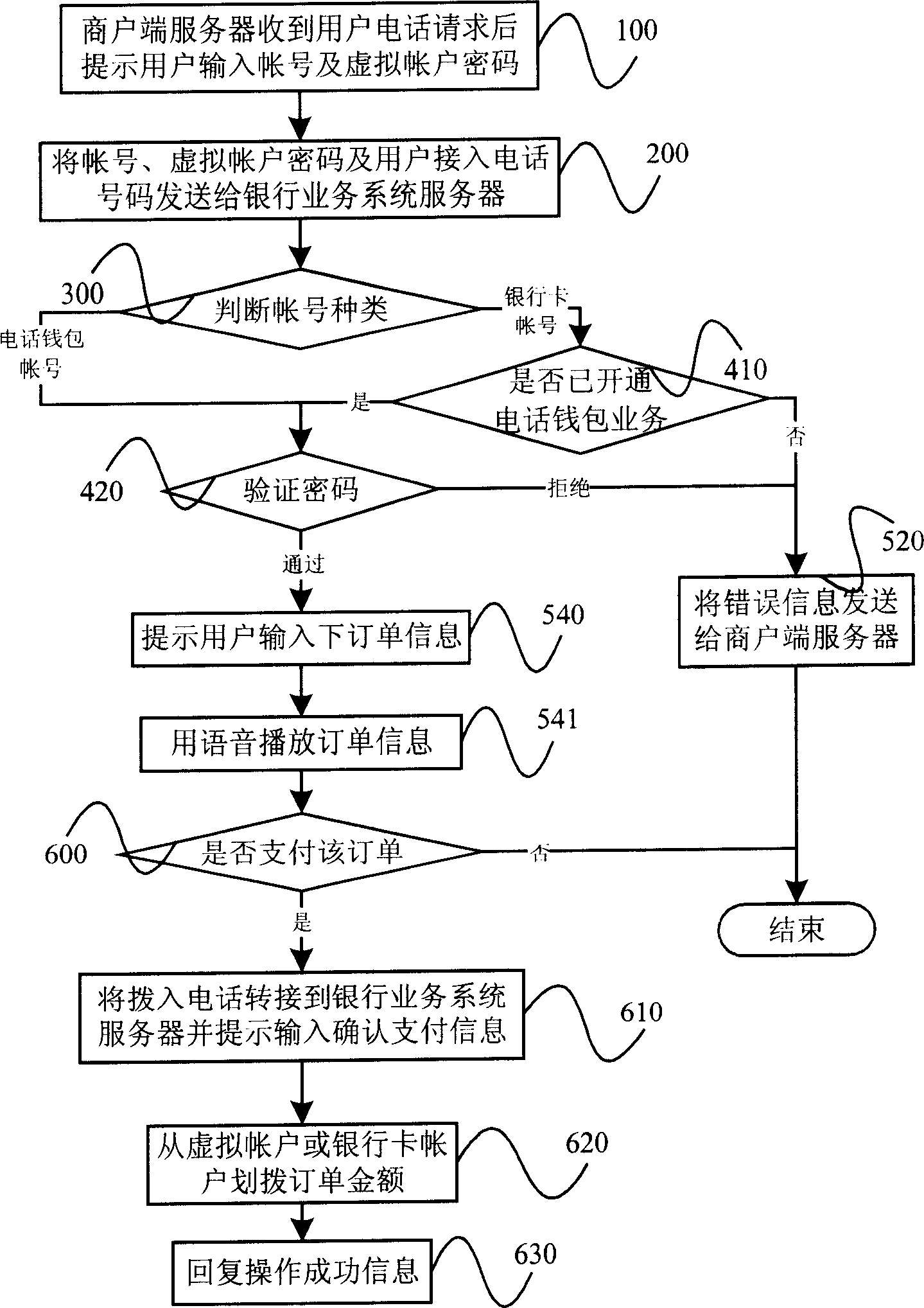 Method for processing payment information